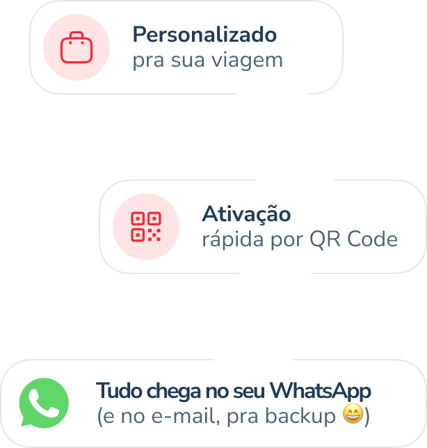 Personalizado pra sua viagem. Ativação rápida por QR Code. Tudo chega no seu WhatsApp e no e-mail.